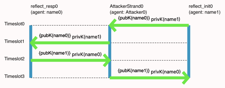 Figure 4, image 2 of 2