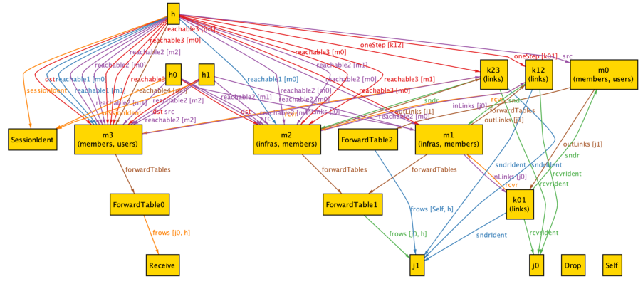 Figure 6, image 2 of 3