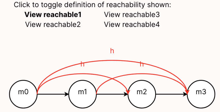 Figure 6, image 1 of 3