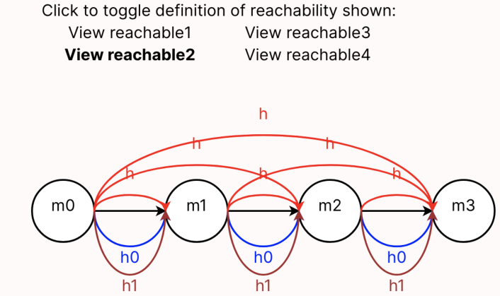 Figure 6, image 3 of 3