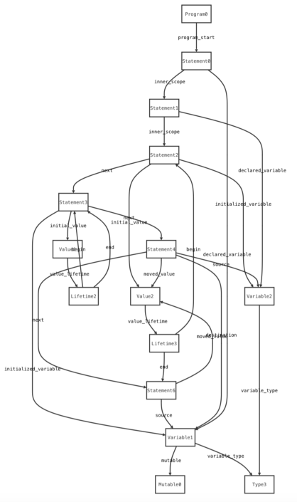 Figure 10, image 1 of 2