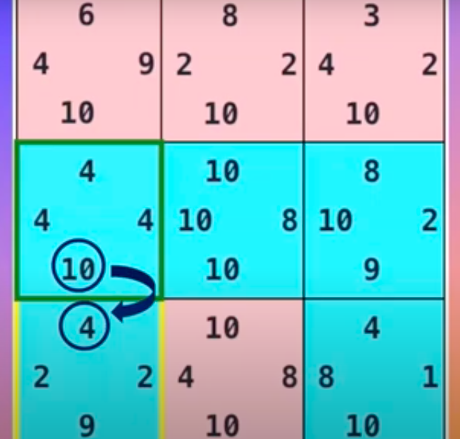 Figure 11, image 3 of 4